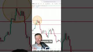 Bitcoin Price Levels to Watch  Crypto Cobra