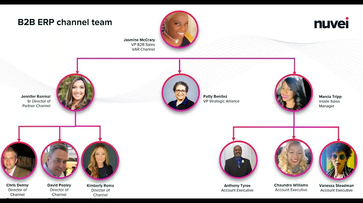 Acumatica: Integrated Commerce Suite, Shipping and EDI WMS Automation