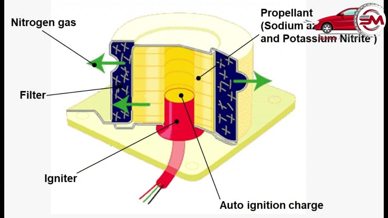 Component Replacement After Airbag Deployment YouTube