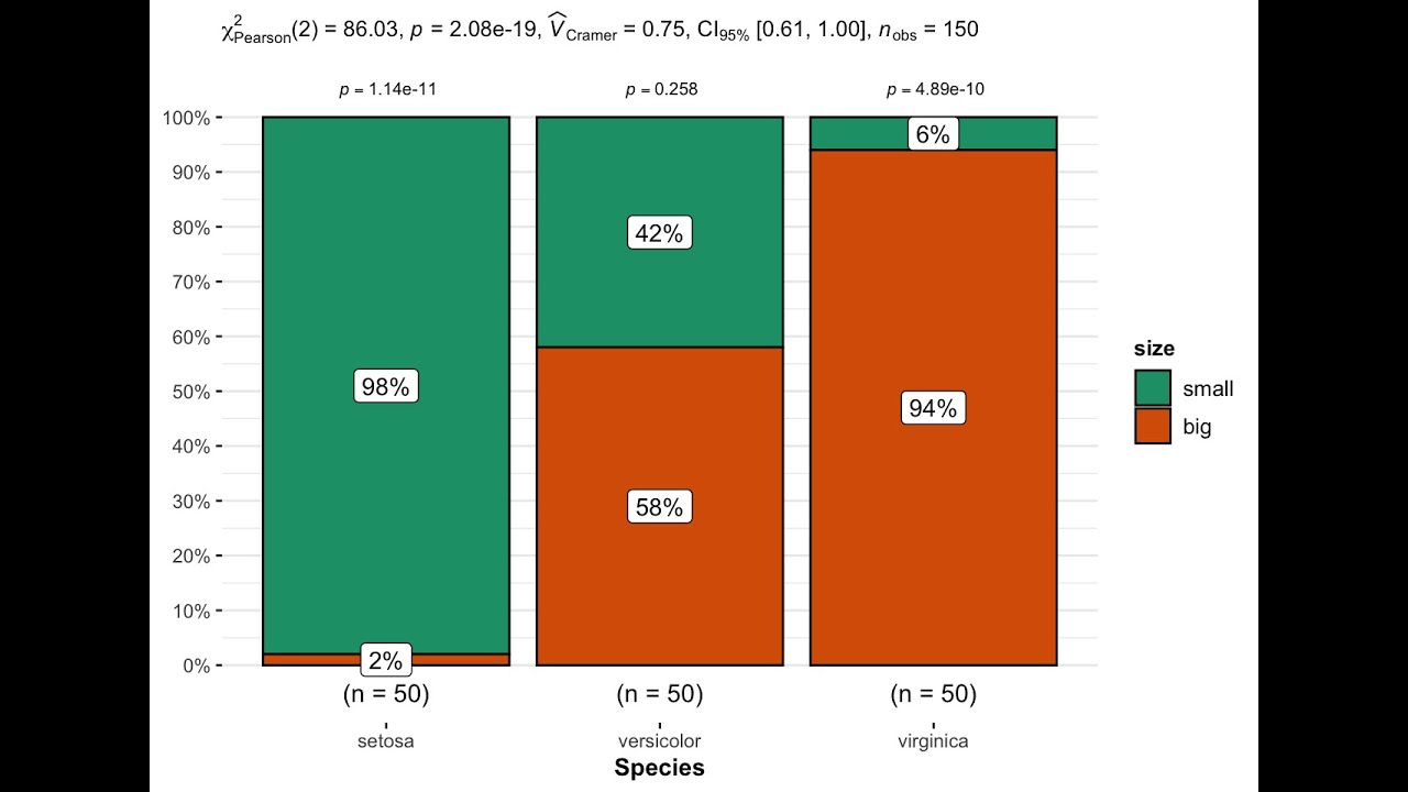 A Chi square Test Of Independence In R YouTube A Chi square Test Of Independence In R YouTube