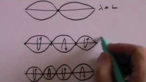 Standing (Stationary) Waves