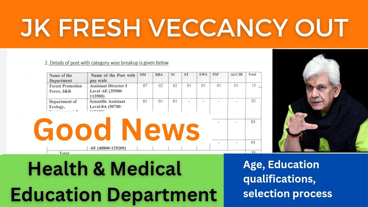 J&K Health & Medical Education Department Jobs 2022 YouTube