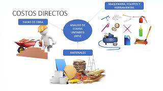 CLASE 06 - S10 COSTOS Y PRESUPUESTOS EN EDIFICACIONES 2024