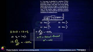 BITSAT 2016 | Physics | Q28 SHM Simple Harmonic Motion Dynamics of SHM