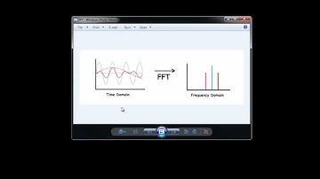 Teach Tough Concepts: Frequency Domain in Measurements