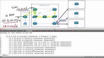57 IPExpert EIGRP Summarization Floating Summaries