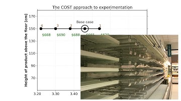 Experiments 5C - Why changing one factor at a time (OFAT) will mislead you