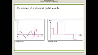 Data And signals in CNN ,how data travel over the signals..