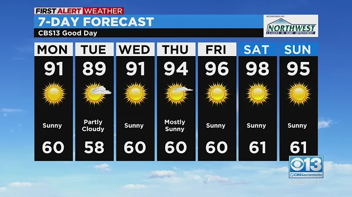 Monday afternoon forecast - Aug. 8, 2022