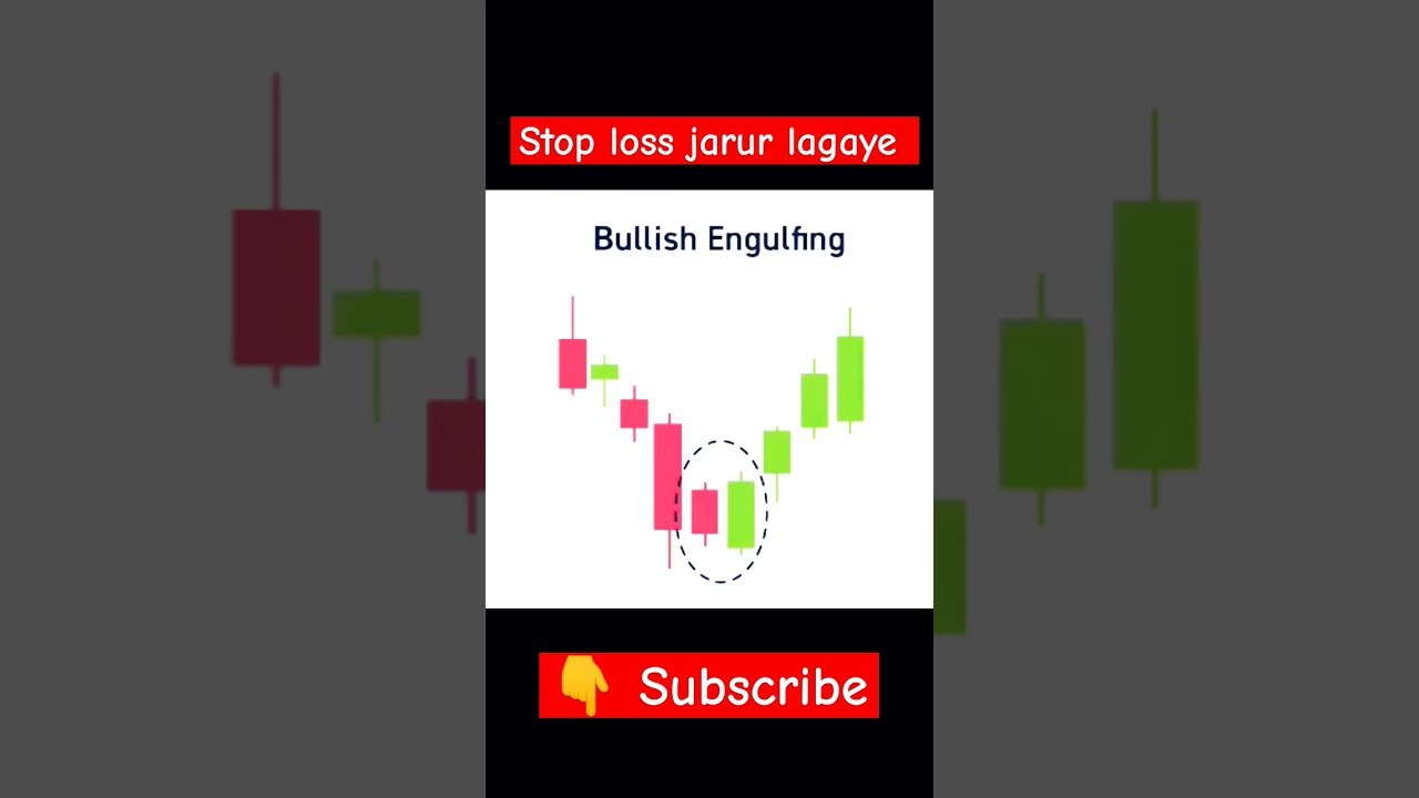Candlestick patterns 