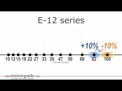 Standard Resistor Values Chart