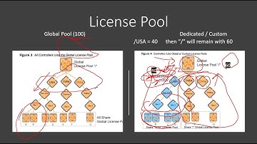 Aruba Mobility Part 2 : Licensing & all You need to know