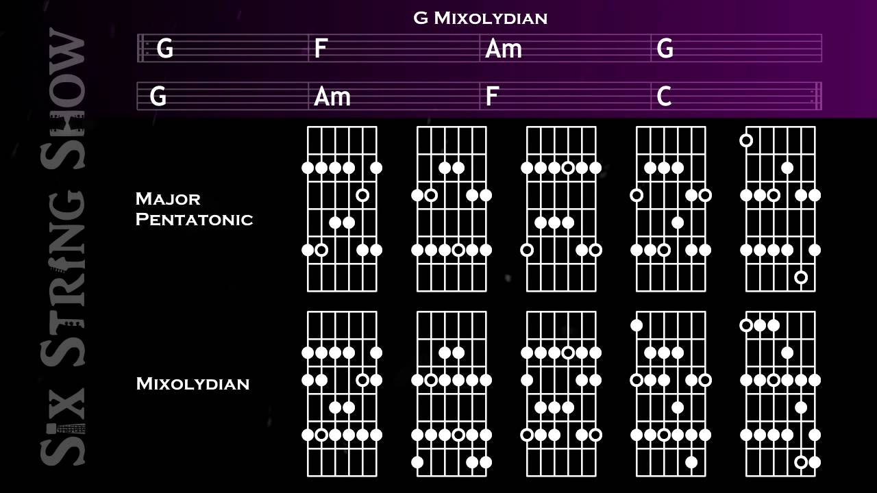 G Mixolydian Guitar Backing Track YouTube