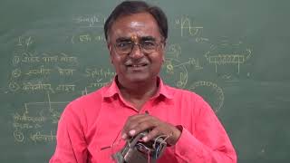 SINGLE PHASE MOTOR  Part 1 Theory  with Practical ,Introduction ,Types &  parts of shaded pole motor