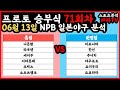 야구분석 06월 13일 NPB 일본야구 스포츠분석 프로토 승부식 승무패 프로토 토토