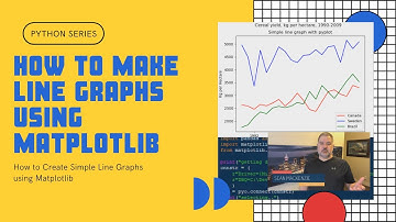 Matplotlib Line Graph - How to Create a Line Graph in Python With Matplotlib