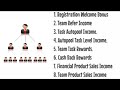 Phonese recharge application | Phonese task Autopool income |Phonese register welcome bonus |refer |