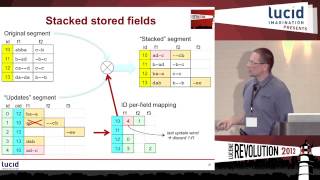 Updateable Fields in Lucene and other Codec Applications