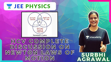 HCV | Complete Discussion on Newton Laws of Motion | JEE Physics | IIT-JEE 2021-22 | Surbhi Agrawal