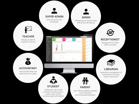 Smart School Librarian Login