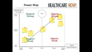 Grassroots Legislative Advocacy Training: Power Mapping