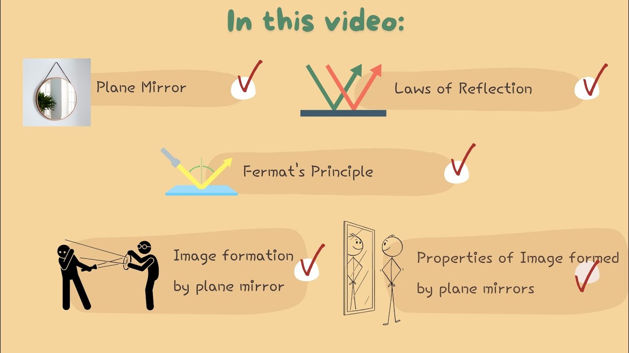Lecture-2 | Laws of Reflection | Plane mirrors - Part 1| Foundation ...