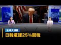美國川普的貿易政策