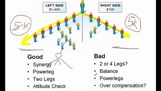 About jeunessejeunesse is not the same old story of skin care and
supplements. we are network model. jeunesse a global business that
help...