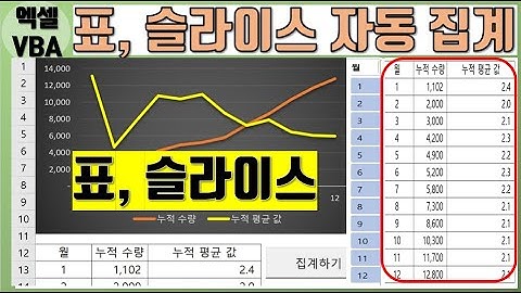엑셀 VBA 엑셀 표, 슬라이스를 이용한 월 누적 자동집계