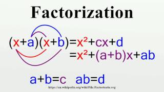 Factorization