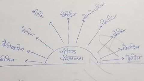 FINISHES IMPORTANT QUESTIONS TGT PGT LT GRADE HOME SCIENCE