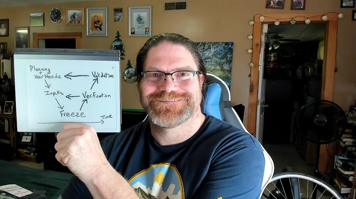 What is the design control process and how has it changed?