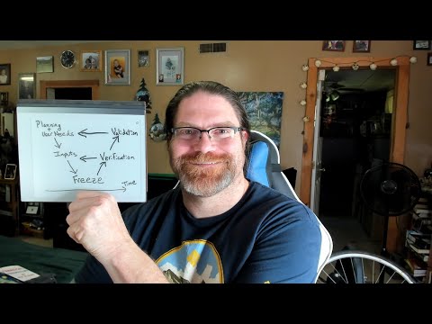 What is the design control process and how has it changed