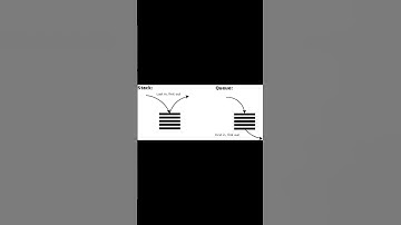 Stack vs Queue #datastructures #dsa #coding #logic #ai #stack #queues