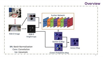 TAROS 2023: Sim-to-Real Deep Reinforcement Learning with Manipulators for Pick-and-place