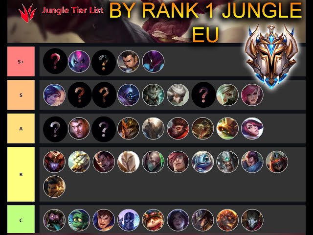 Jungle best OTP's tier list : r/Jungle_Mains