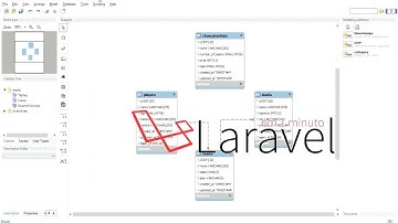 Relacionamentos Parte 3 - Relacionamento N para N
