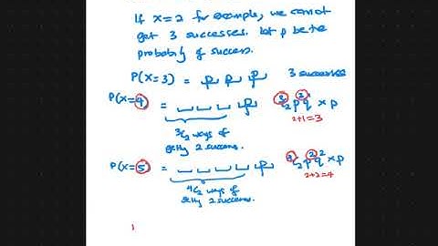Introduction to Negative Binomial Distribution