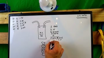 Understanding Conductor Box Fill Calculations EP 2