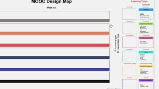 MOOC Design Mapping Framework (MDMF) - Overview