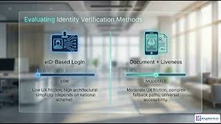 Designing Secure Digital Onboarding Journeys under eIDAS | Module 2.2
