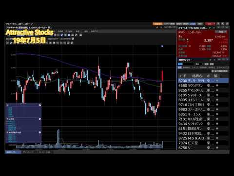 【株】07.05 Attractive Stocks 乃村工藝社(9716)1Q好調大幅高！