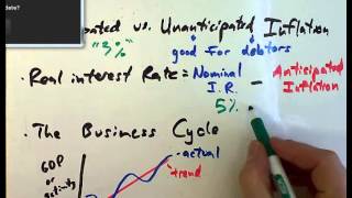 Chapter 7: 172-176, Unanticipated Inflation