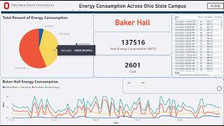 HackOHI/O 2022, Error404, Engie Dashboard in Power BI screenshot 2