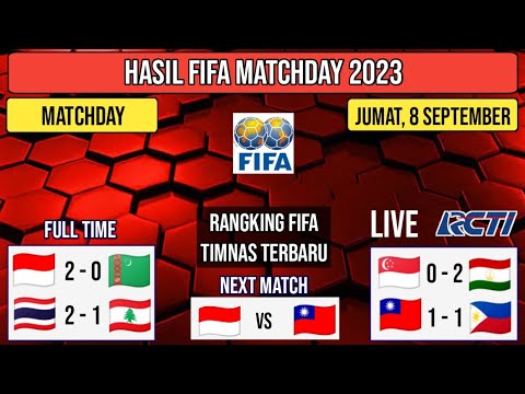 Hasil FIFA MATCHDAY Hari Ini - Indonesia vs Turkmenistan - Ranking FIFA Terbaru 2023 - FIFA MATCHDAY