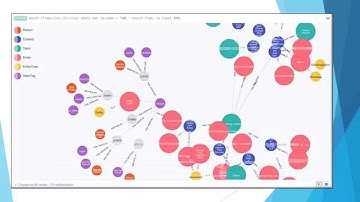 The differences between relational, object, no-SQL, and data warehouse databases