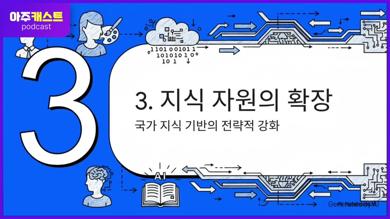 국립중앙도서관, AI 학습용 데이터 구축·개방 확대