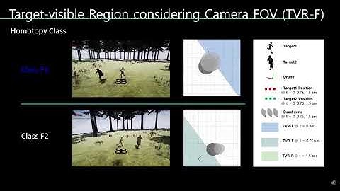 QP Chaser: Polynomial Trajectory Generation for Autonomous Aerial Tracking