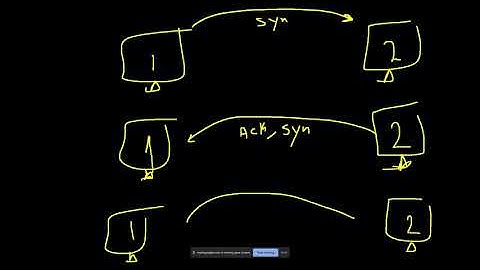 9-CCNA 200-301--[Chapter-1]TCP vs UDP, IP Parameters, Virtualization...Mohammed Bashir  (عربي)