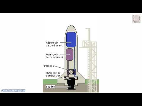 Vidéo: Comment fonctionne la science des fusées ?
